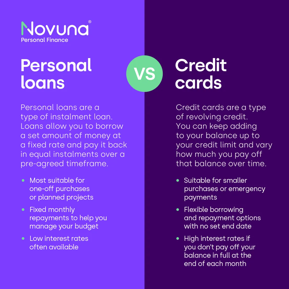 Personal Loans Vs Credit Cards V3
