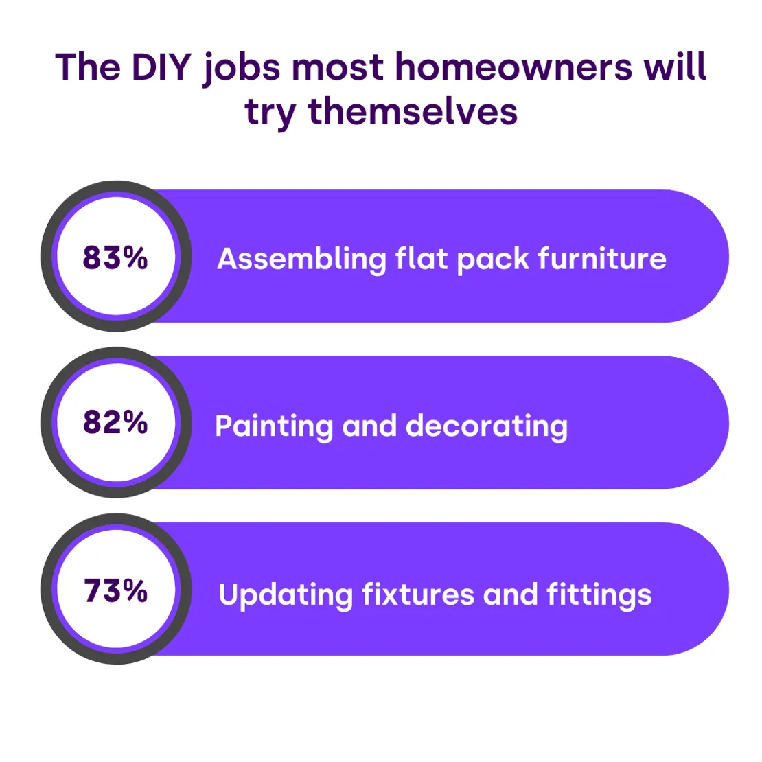 Improvements Homeowners Will Do Themselves