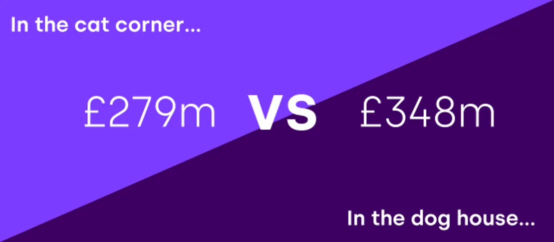 Dogs Cost Owners Over £348M