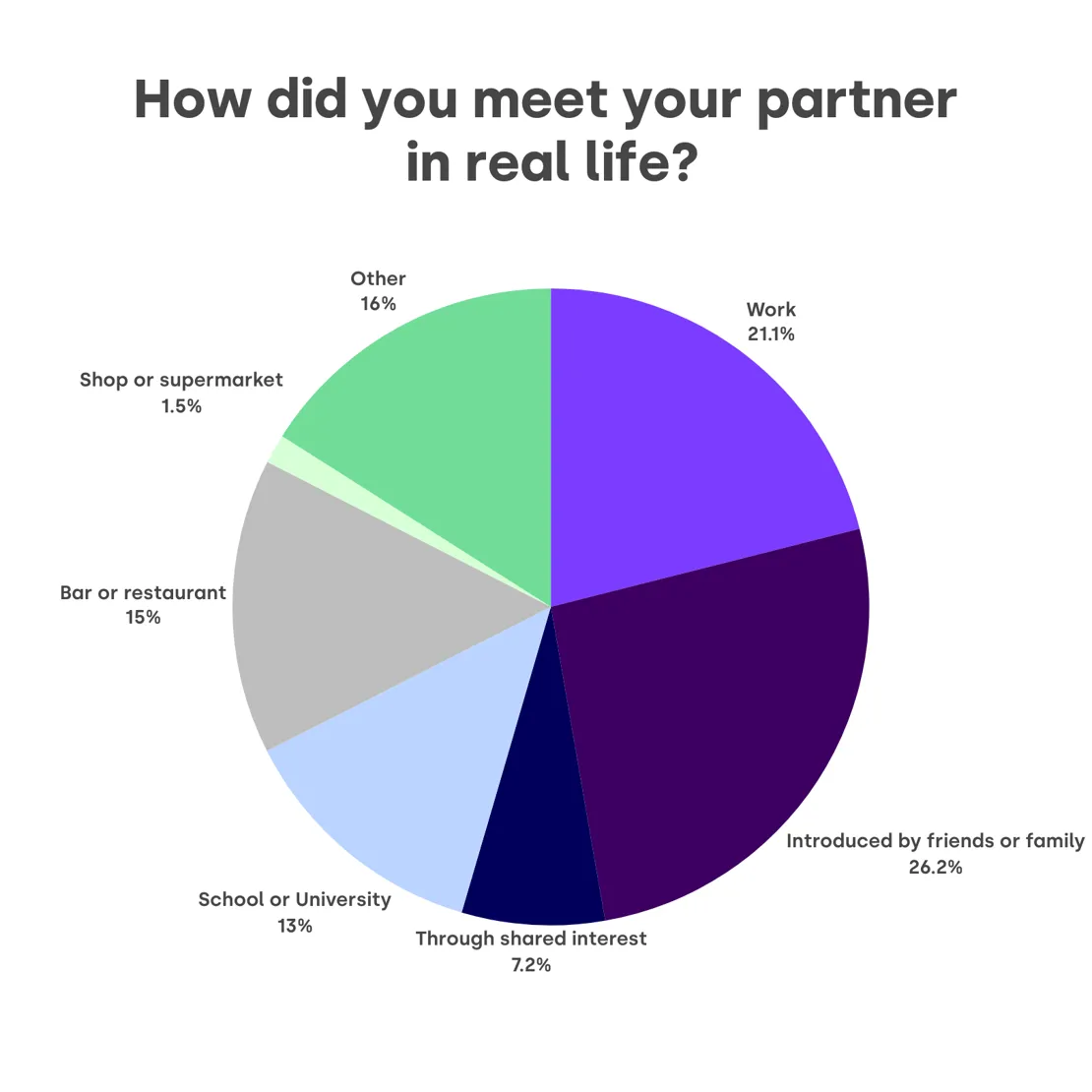 How Did You Meet Your Partner In Real Life (2)